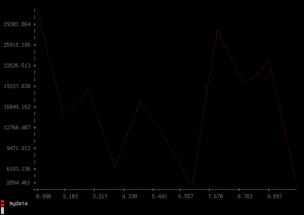 blot line --follow